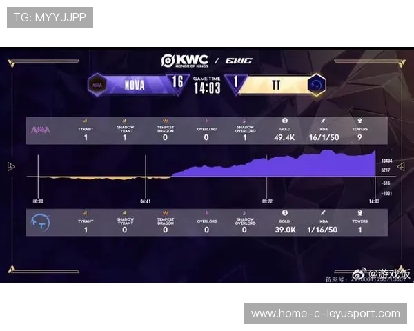 KPL中期运营稳扎稳打形成滚雪球